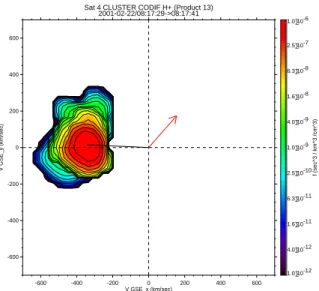 FIGURE 3. CIS Proton Velocity Distribution passing through a magnetic depression at 20010222T08:17, taken by the CODIF sensor on C4 projected onto the GSE XY-plane