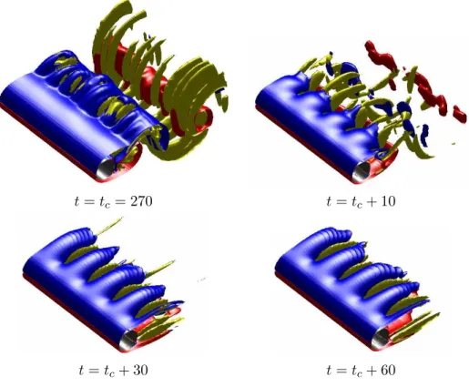 Figure 13: Isosurface of vorticity, using mixed control applied on 3D flow.