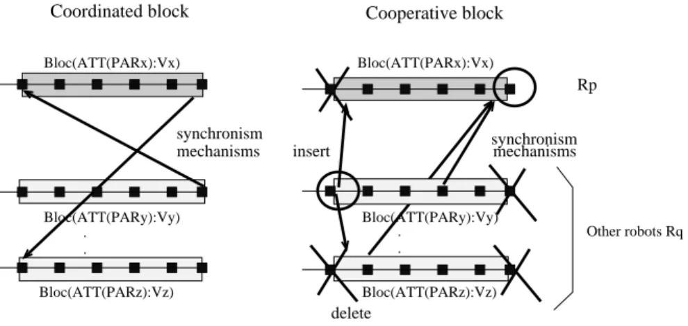 Fig. 5. Plan Modication mechanisms