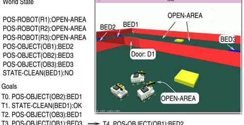 Fig. 6. Example 1: Transfer object and clean beds in a hospital area