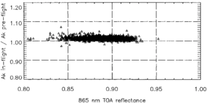 Table V gives the absolute calibration derived considering OCTS preflight calibration as a reference (this preflight  cal-ibration was still used in the OCTS level 1B products with software ID 3 7)