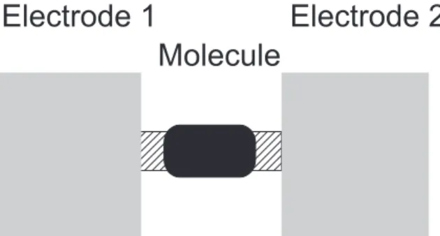FIG. 12. Scheme of the metal-molecule-metal junc- junc-tion, consisting of a molecule weakly coupled to  elec-trodes via tunnel barriers (hatched)