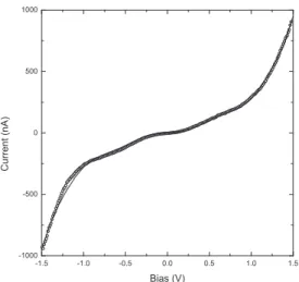 FIG. 11. Experimental symmetric I-V curve (dia- (dia-monds). I-V curve (solid line) calculated within the framework of the sequential model