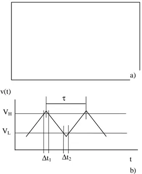 Fig. 1 : Principle of the capacitance to time period converter : a) simplest electric scheme ; b) wave-form of the voltage signal.
