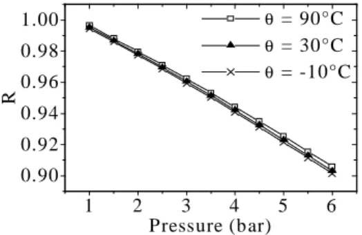 Fig. 2 : Normalised response of the four chips mock- mock-up; measurements carried out from -10°C to 90°C.