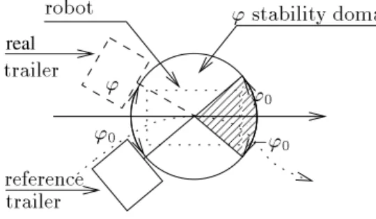 Fig. 10. Virtual robot