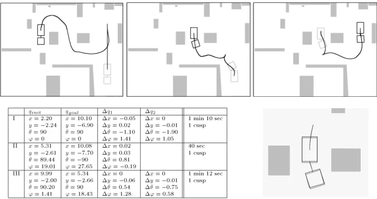 Fig. 13. Three experiments I, II and III from left to right, for system B. The initial conguration is in black, the nal conguration is in grey
