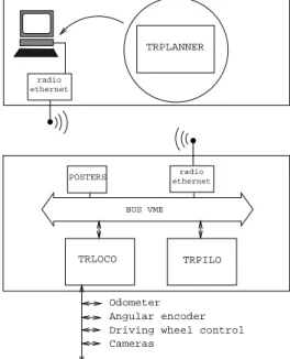 Fig. 1. Hilare with its trailer