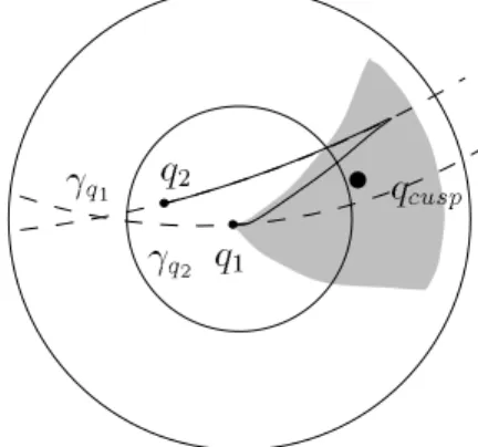 Fig. 4. A TP-admissible at steering method.