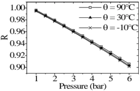 Figure 4 represents the comparison between the  experimental sensor response and the computed one  C r /C