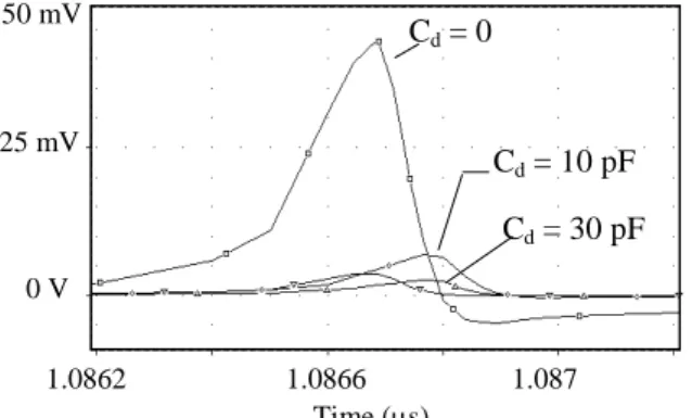 Fig. 8 : Simulation of pulse attenuation efficiency of a 