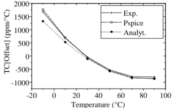 Fig. 1 : Converter response.