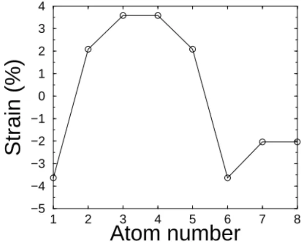 Fig. 2. Average bong lengths of Si-Si, Si-Ge and Ge-Ge types as a funtion of the lusters size while the total Ge omposition is kept onstant
