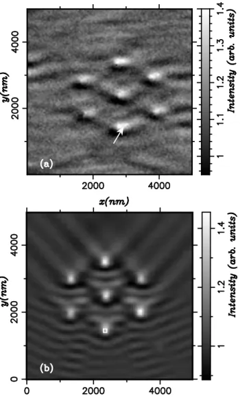 FIG. 6. For λ = 633 nm and TE incident polarization: (a) constant height experimental PSTM image recorded with a gold coated tip (d = 20 nm); (b) theoretical distribution of | H|→ 2