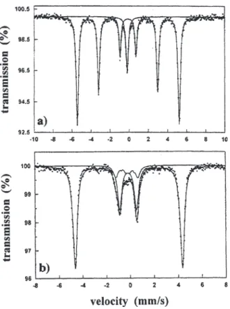 Figure 4. MS spectra of Fe10MR1000 measured at RT (a) and measured at 275 K in an external magnetic !eld of 60 kOe applied parallel to the γ -beam (b).