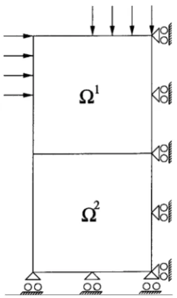 Fig. 4 depicts the convergence rate of the relative error (in the energy norm) as a function of the dis- dis-cretization parameter h 1 of the upper body