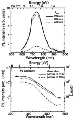 FIG. 4. Photoluminescence spectra obtained at different x posi- posi-tions on sample A