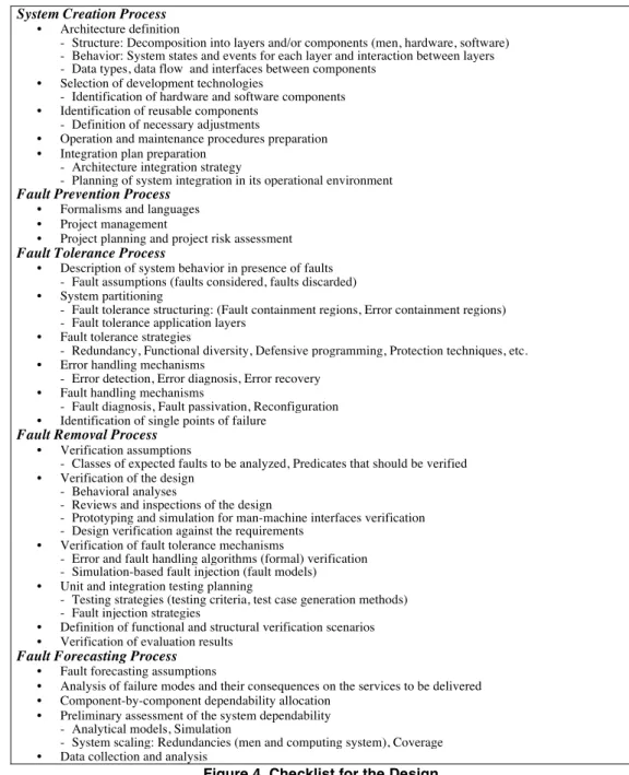 Figure 4. Checklist for the Design 