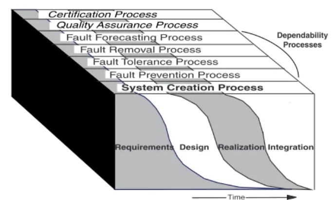 Figure 1. Dependability-explicit development  model 