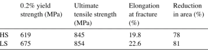 Table 2 . Lowering the silicon content results in a noticeable increase in the 0.2% yield strength