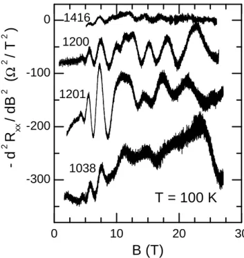 TABLE I: Electron density n s and mobility µ measured at