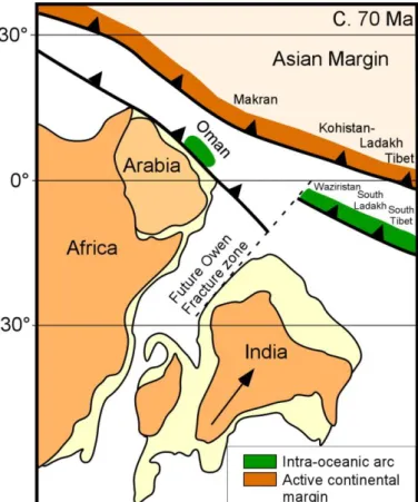 Figure 3: Possible relationships between the Indian plate and the north Tethys subduction  during the Upper Cretaceous 