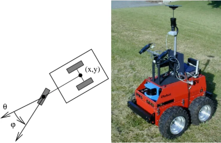 Fig. 8. Mobile robot ATRV Dala as a car-like robot: a nonholonomic system of dimension 4 with 2 nonholonomic constraints.