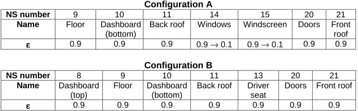 Table 3 : Optimal solutions characteristics obtained for two glass emissivities  ε g
