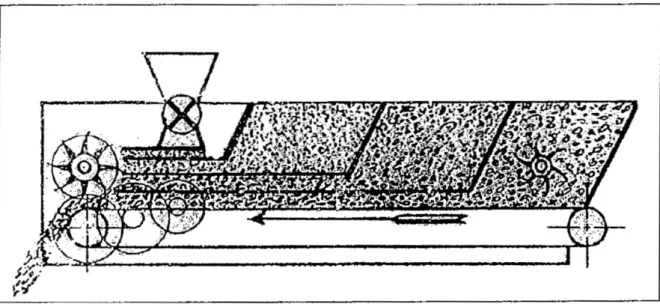 Figure 4. Schéma du distributeur Pellerin, d’après Victor Bodin, Technologie des produits de  terre cuite, Paris, 1956, p.33