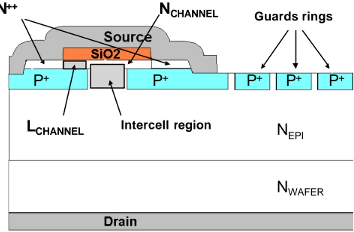 Fig. 1:  Vertical cross section  of the device and its guard ring peripheral protection (the channel region, L CHANNEL , and the 'intercell' region are noted).