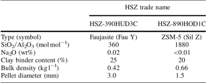 Figure 1 . Adsorption=ozonation experimental setup.