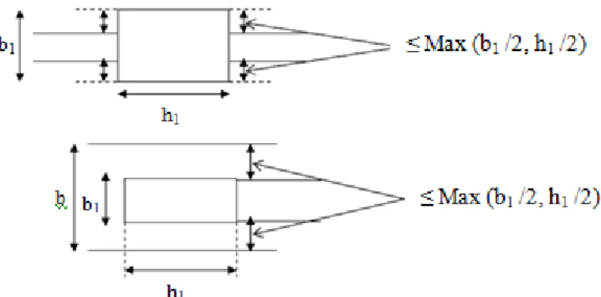 Figure II-2 : Les dimensions à respecter pour les poutres. 