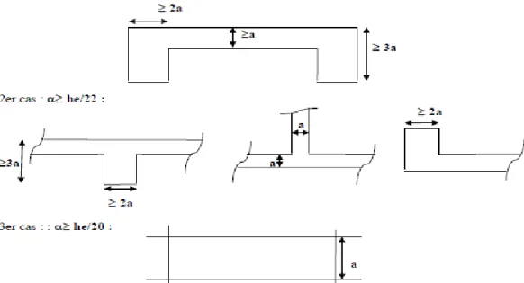 Figure II.3: Epaisseur des voiles en fonction de la forme du voile. 