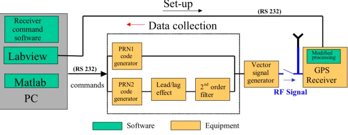Figure 1: Test Bed Configuration 