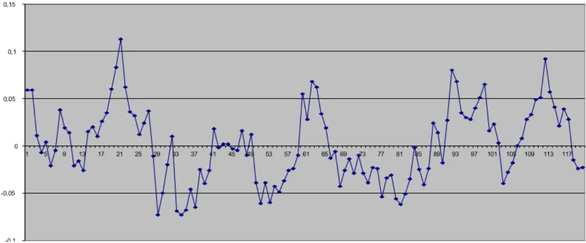 Figure 4 shows an example of the code tracking error that can be observed with a nominal signal when no evil  waveforms are applied
