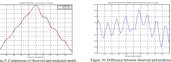 Figure 11 : Comparison between observed and  predicted effect of model A EWF on an E-L 0.05 chip 