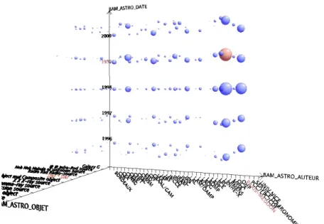 Figure 21 - Interface DocCube [Mothe, 2002]