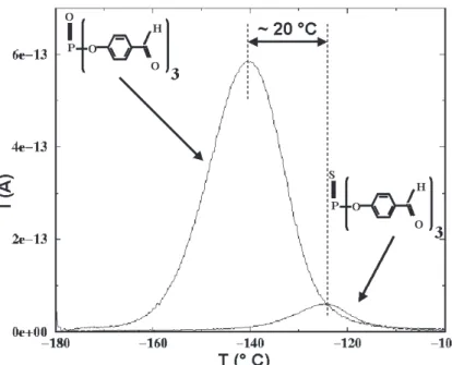 Figure 5. Comparison of TSC spectra of [G ′