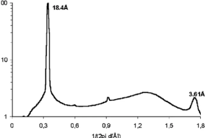 Fig. 3 X-ray diﬀraction pattern of pyrene 1,3,6,8-tetracarboxylic rac-2-ethyl hexyl ester.