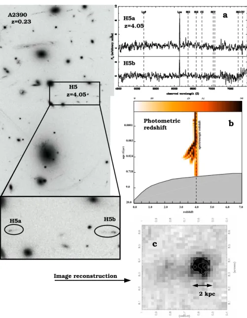 Figure 5. HST image of the cluster Abell 2390 in I band (F812W), showing the identification of the double-imaged source H5 at z= 4.05 (from Pell´ o et al
