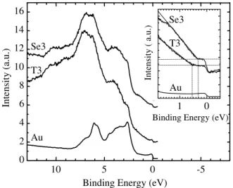 FIG. 2. Experimental and simulated HeI (21.1 eV) UPS spec- spec-tra for (a) T3 and (b) Se3 SAMs on gold