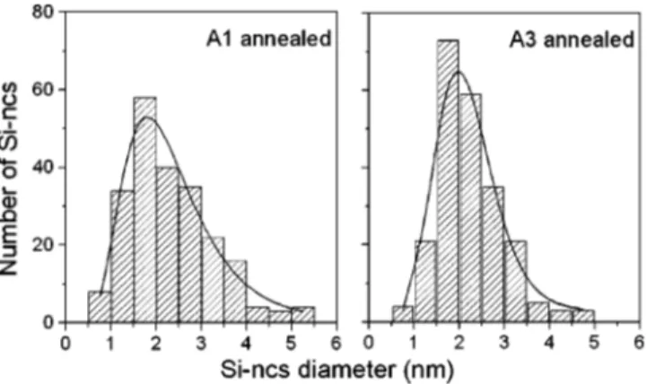 FIG. 1. Structure of 7-nm-thick SiO 2 samples implanted with 2