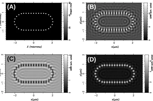 Figure 1. (A) Top view of the model structure. Glass pads (section 90  90 nm 2 ,