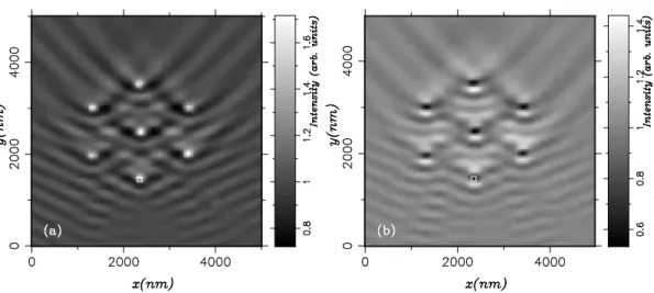 Figure 3. Theoretical near-eld distributions (tip not included; TM polarized incident