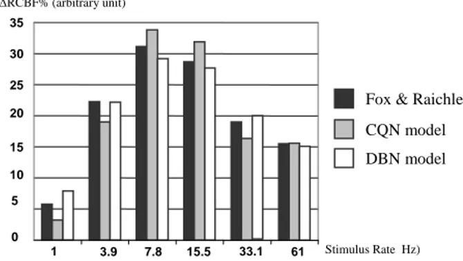 Fig. 2. Compared results between simulated data and experimental  measures. 