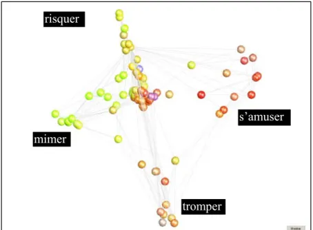 Figure 12 V 6 ,{jouer},100, Forme conceptuelle 3D du verbe « Jouer » 