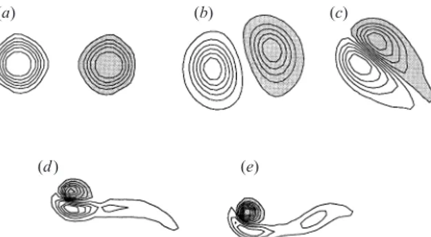 Figure 9. Contours of ω x in the x = 0 symmetry plane for the same times as shown in figure 8.