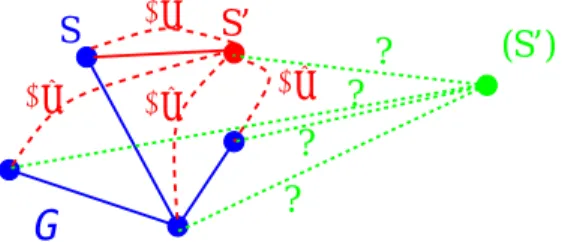 Figure 1: Is S 0 a relevant state for the graph G ?
