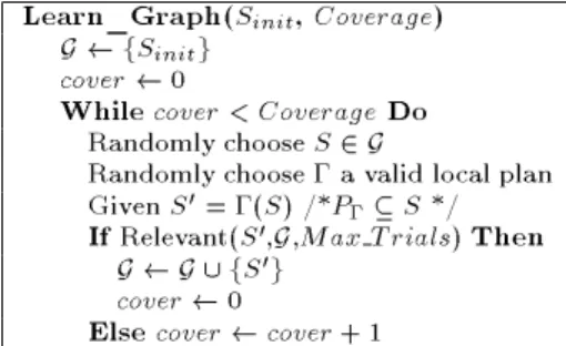 Table 3: Graph learning and solution extraction for some classical domains