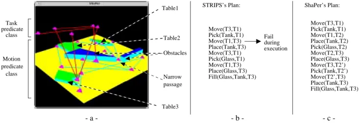 Figure 5: Tank of water problem. a. Learned graph with predicate independence. b. Plan in classical STRIPS model